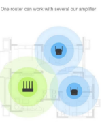 Xiaomi Mi Wi-Fi