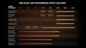AMD Ryzen 7 5700G 8-Core, 16-Thread Unlocked Desktop