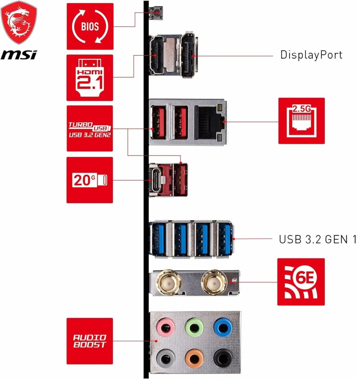 MSI B650 GAMING PLUS WIFI AM5 ATX Motherboard,