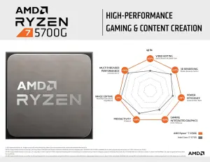 AMD Ryzen 7 5700G 8-Core, 16-Thread Unlocked Desktop