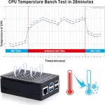 GeeekPi for Raspberry Pi 5 4GB Starter Kit