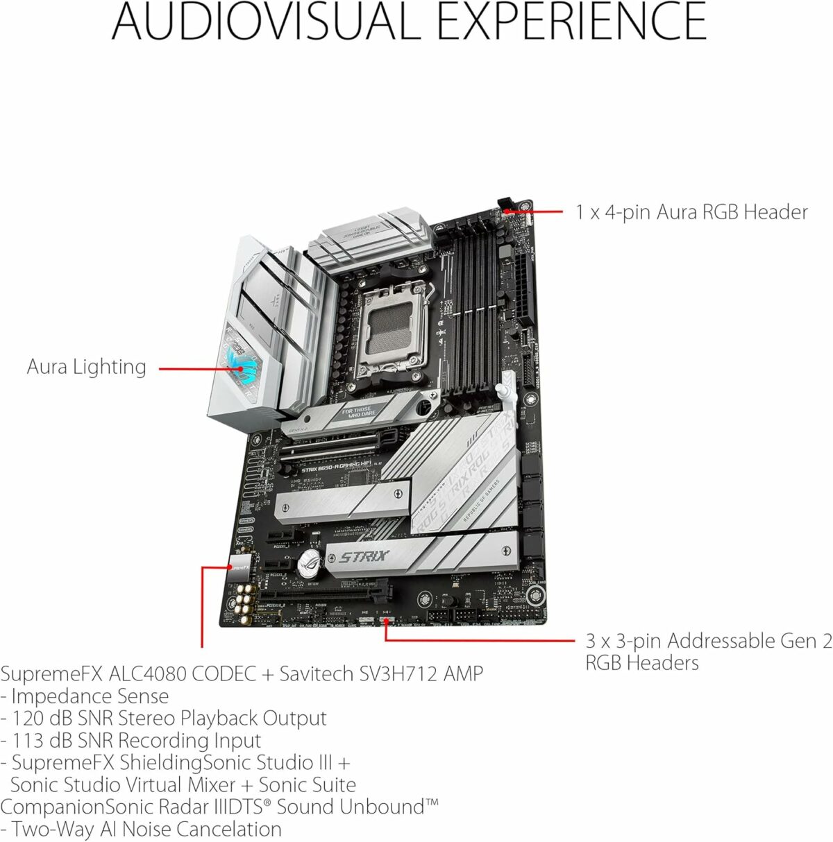 ASUS ROG Strix B650-A Gaming WiFi 6E