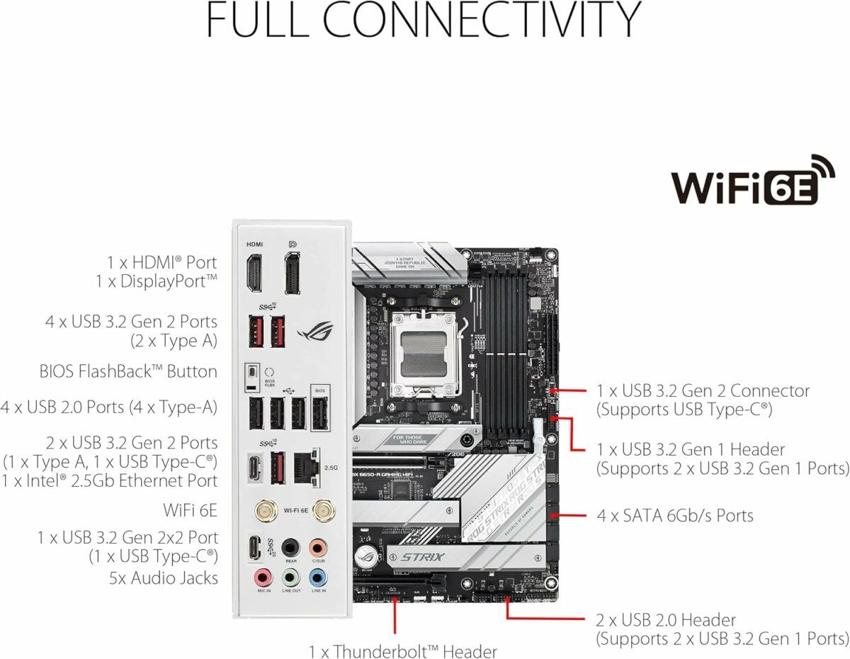 ASUS ROG Strix B650-A Gaming WiFi 6E