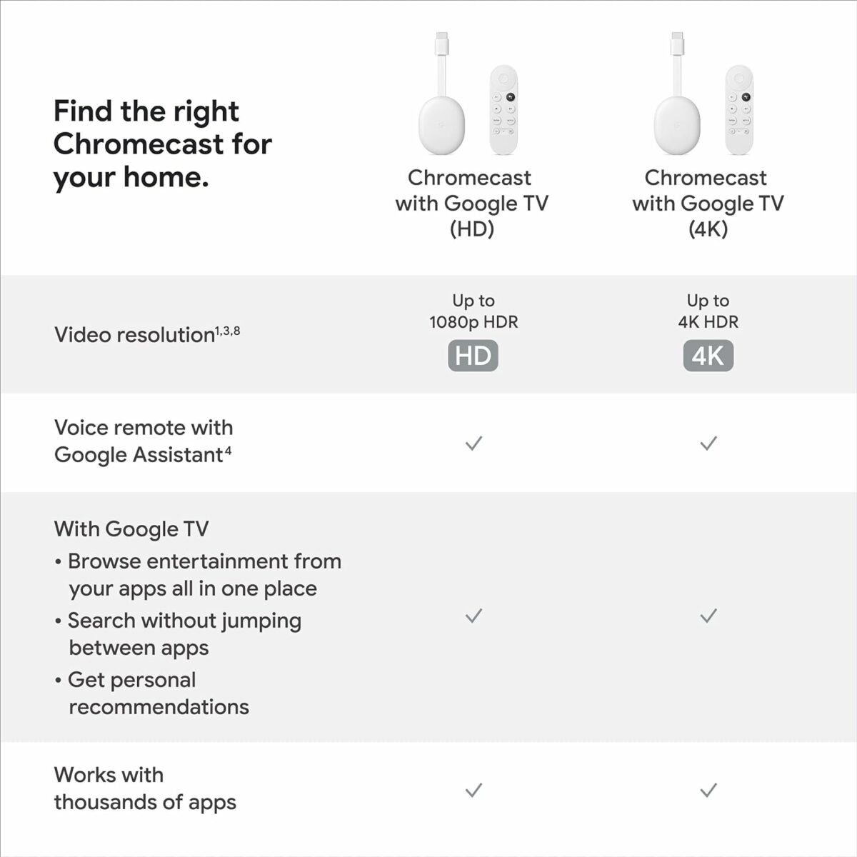 Google Chromecast with Google TV 4К