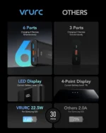 VRURC Power Bank 20000mAh USB C 22.5W