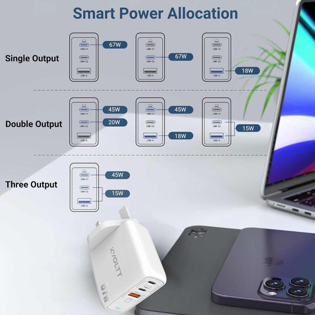 65w charger type C- 67W Gan charger Adapter, 3 ports USB