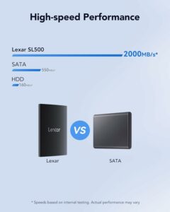 Lexar SL500 External SSD 1TB, USB3.2 Gen2x2 Portable SSD, PSSD up to 2000MB/s Read, 1800MB/s Write, External Solid State Drive with Metal Design, DataShieldTM 256-bit AES Encryption(LSL500X001T-RNBNG)