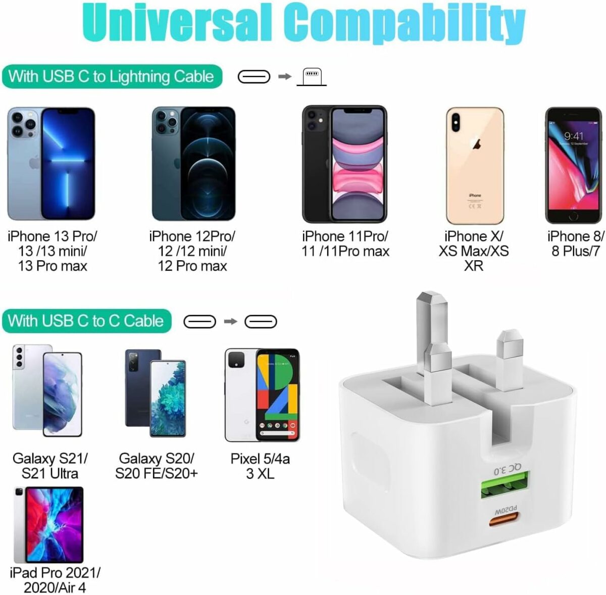 Necomi USB C Charger, ® 20W Fast Charge Wall Plug, 2 Ports PD&QC 3.0 Fast Charger Plug Compatible for iPhone 13/13 Pro 12/12 Pro/12 Pro Max/11/XS/XR, iPad, Galaxy