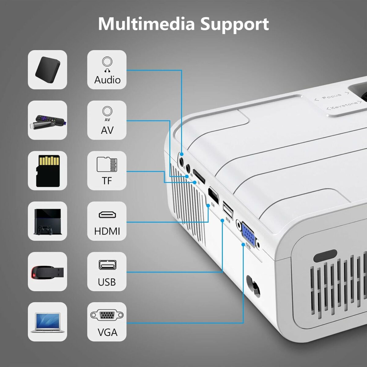 Fun Lites New HD Video Projector with 5G