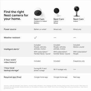 Google Nest Cam 2nd Generation Indoor Wired