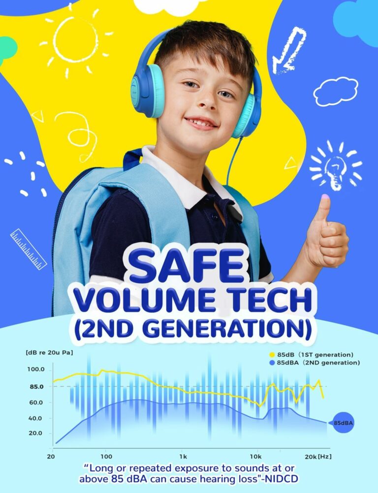 iClever Kids Headphones, Wired Headphones for Kids 85dBA Safe Volume Limit, Stereo Sound Foldable Adjustable Over Ear, 3.5mm Jack Boys Girls Childrens Headphones for School/Travel/Tablet/PC