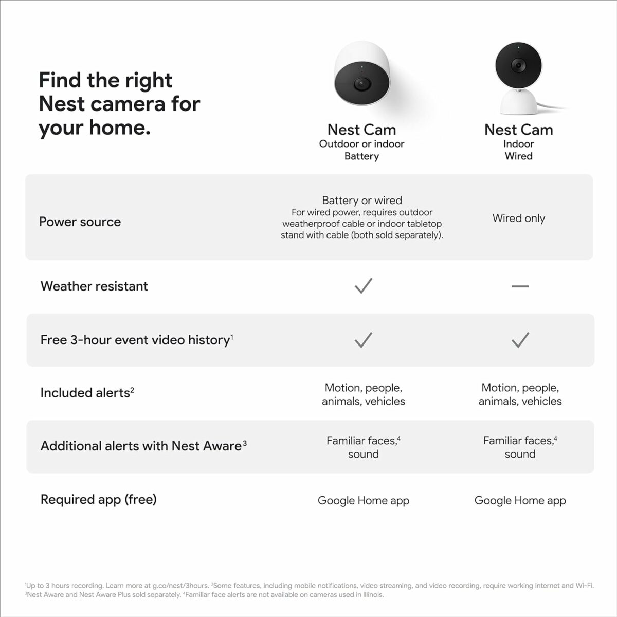 Google Nest Cam 2nd Generation Indoor Wired