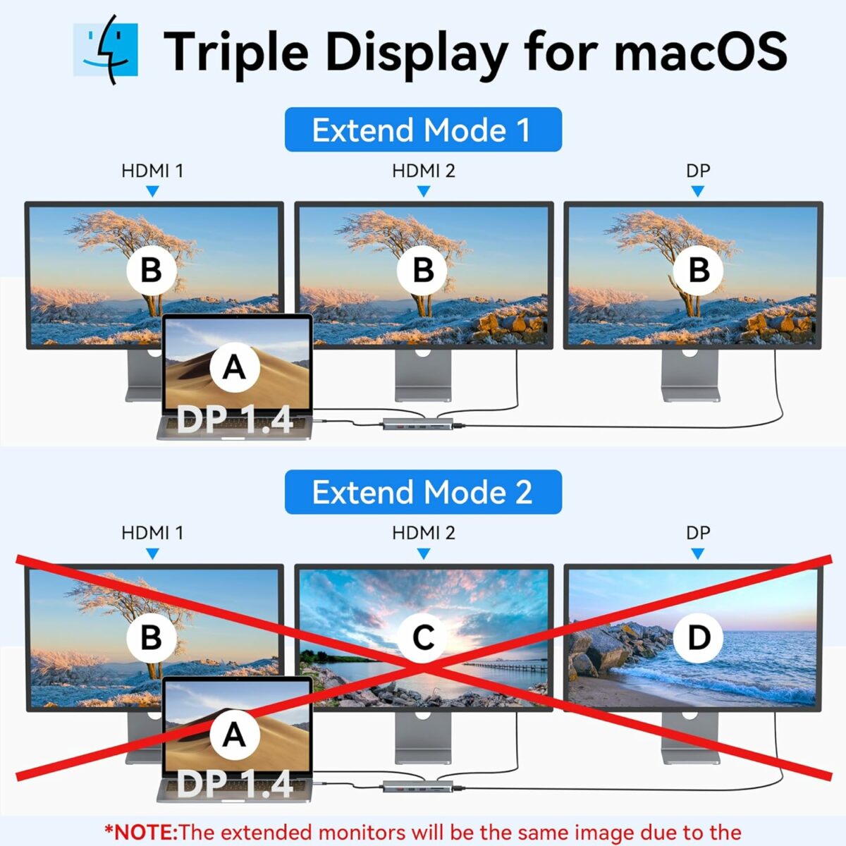 Selore USB C Laptop Docking Station Dual Monitor, 13-in-1 USB C Hub Adapter Docking Station 3 Monitors with 4K DP+4K HDMI+PD+RJ45 Ethernet+USB 3.1&2.0 port+SD/TF+Audio Compatible for Macbook Dell HP