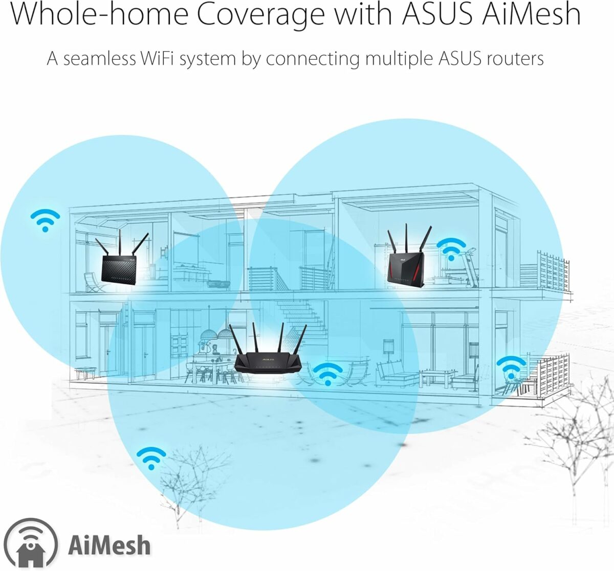 Brand ASUS Model name ASUS (RT-AX58U V2) AX3000 WIFI 6 Special features QoS, Internet Security Frequency band class Dual-Band Wireless communication standard