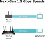 TP-Link Archer AX10 Next-Gen Wi-Fi 6 Router, AX1500 Mbps Gigabit Dual Band Wireless, OneMesh Supported, Beamforming & MU-MIMO, Ideal for Gaming Xbox/PS5/Steam and 4K, Works with Alexa