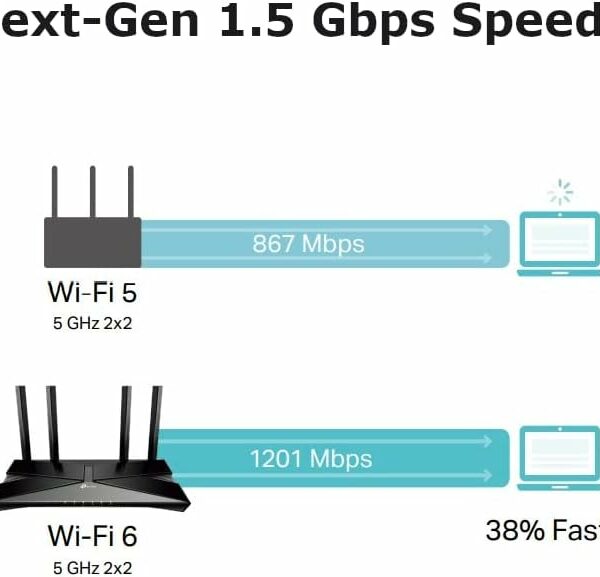 TP-Link Archer AX10 Next-Gen Wi-Fi 6 Router, AX1500 Mbps Gigabit Dual Band Wireless, OneMesh Supported, Beamforming & MU-MIMO, Ideal for Gaming Xbox/PS5/Steam and 4K, Works with Alexa