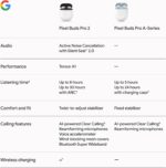 Google Pixel Buds Pro 2 - Wireless Earbuds with Active