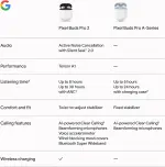 Google Pixel Buds Pro 2 - Wireless Earbuds with Active