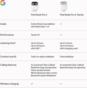 Google Pixel Buds Pro 2 - Wireless Earbuds with Active