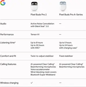 Google Pixel Buds Pro 2 - Wireless Earbuds with Active
