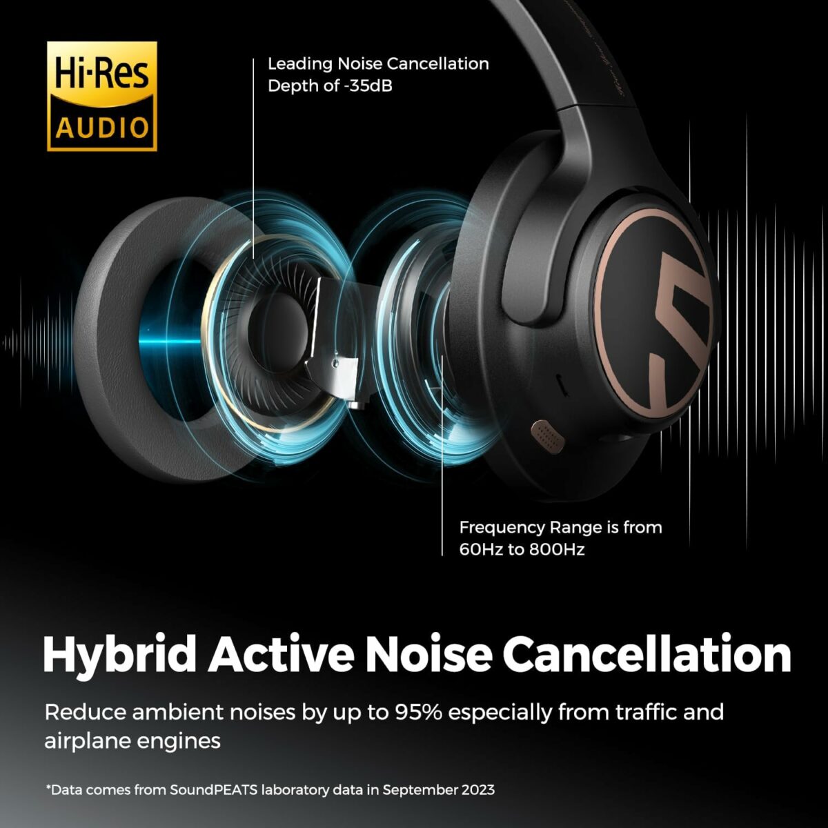 SoundPEATS Space Hybrid Active Noise Cancellation