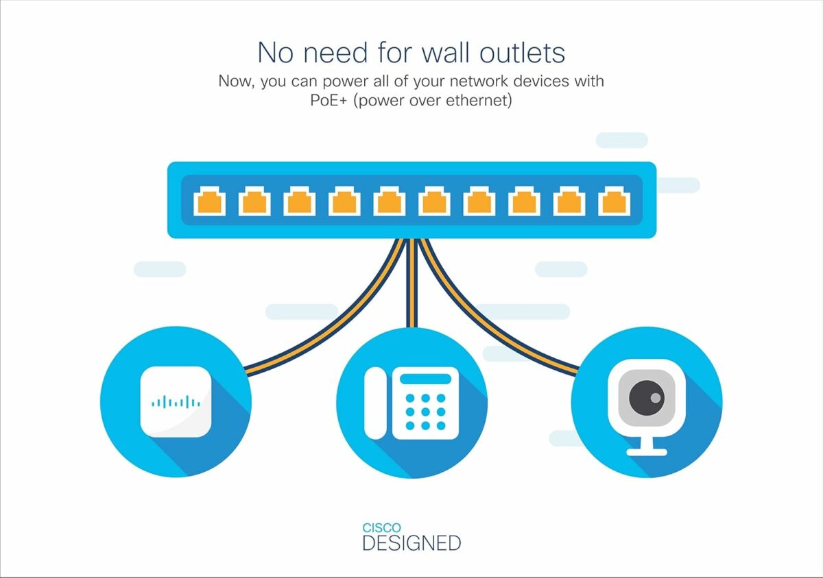 سيسكو مفتاح مدار CBS350-24P-4G من ديزايند بيزنس | 24 منفذ GE | PoE | 4x1G SFP | حماية محدودة مدى الحياة (CBS350-24P-4G) (CBS350-24P-4G-NA)