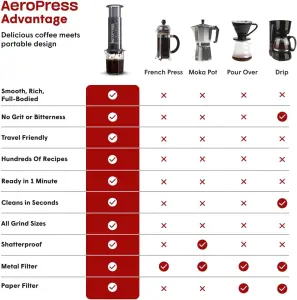 AeroPress Espresso Maker A80 800W