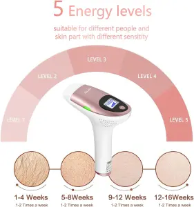 جهاز ازالة شعر الجسم ملاي T3 بتقنية IPL، استخدام جاف، 500000 ومضة - روز جولد 2 71GgU8pE2PL. AC SL1500