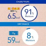 INABA Churu Churu Pops Tuna 60G/4 Sticks Per Pack - الصورة 4