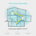 TP-Link Deco M4 Whole Home Mesh Wi-Fi System, Up to 4000 sq ft Coverage, Qualcomm CPU, Dual-Band AC1200 with Gigabit Ports, Compatible with Amazon Echo/Alexa, Parent Control, Pack of 3