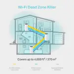 TP-Link Deco M4 Whole Home Mesh Wi-Fi System, Up to 4000 sq ft Coverage, Qualcomm CPU, Dual-Band AC1200 with Gigabit Ports, Compatible with Amazon Echo/Alexa, Parent Control, Pack of 3