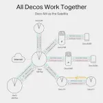 TP-Link Deco M4 Whole Home Mesh Wi-Fi System, Up to 4000 sq ft Coverage, Qualcomm CPU, Dual-Band AC1200 with Gigabit Ports, Compatible with Amazon Echo/Alexa, Parent Control, Pack of 3