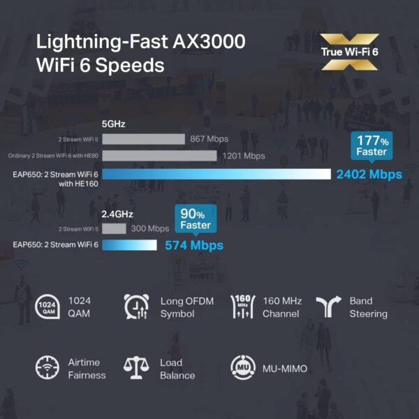 TP Link EAP650 Omada WiFi 6 AX3000 Wireless Gigabit Ceiling Mount Access Point Support Mesh, OFDMA, Seamless Roaming, HE160 & MU MIMO SDN Integrated Cloud Access & Omada App PoE+ Powered, White