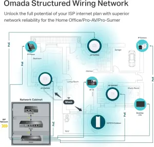 TP Link EAP650 Omada WiFi 6 AX3000 Wireless Gigabit Ceiling Mount Access Point Support Mesh, OFDMA, Seamless Roaming, HE160 & MU MIMO SDN Integrated Cloud Access & Omada App PoE+ Powered, White 5 TP Link EAP650 Omada WiFi 6 AX3000 Wireless Gigabit Ceiling Mount Access Point Support Mesh, OFDMA, Seamless Roaming, HE160 & MU MIMO SDN Integrated Cloud Access & Omada App PoE+ Powered, White