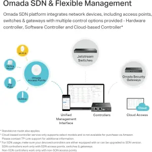 TP Link EAP650 Omada WiFi 6 AX3000 Wireless Gigabit Ceiling Mount Access Point Support Mesh, OFDMA, Seamless Roaming, HE160 & MU MIMO SDN Integrated Cloud Access & Omada App PoE+ Powered, White 9 TP Link EAP650 Omada WiFi 6 AX3000 Wireless Gigabit Ceiling Mount Access Point Support Mesh, OFDMA, Seamless Roaming, HE160 & MU MIMO SDN Integrated Cloud Access & Omada App PoE+ Powered, White