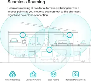 TP Link EAP650 Omada WiFi 6 AX3000 Wireless Gigabit Ceiling Mount Access Point Support Mesh, OFDMA, Seamless Roaming, HE160 & MU MIMO SDN Integrated Cloud Access & Omada App PoE+ Powered, White 6 TP Link EAP650 Omada WiFi 6 AX3000 Wireless Gigabit Ceiling Mount Access Point Support Mesh, OFDMA, Seamless Roaming, HE160 & MU MIMO SDN Integrated Cloud Access & Omada App PoE+ Powered, White