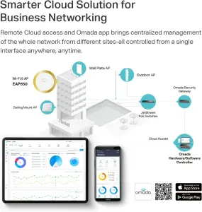 TP Link EAP650 Omada WiFi 6 AX3000 Wireless Gigabit Ceiling Mount Access Point Support Mesh, OFDMA, Seamless Roaming, HE160 & MU MIMO SDN Integrated Cloud Access & Omada App PoE+ Powered, White 7 TP Link EAP650 Omada WiFi 6 AX3000 Wireless Gigabit Ceiling Mount Access Point Support Mesh, OFDMA, Seamless Roaming, HE160 & MU MIMO SDN Integrated Cloud Access & Omada App PoE+ Powered, White
